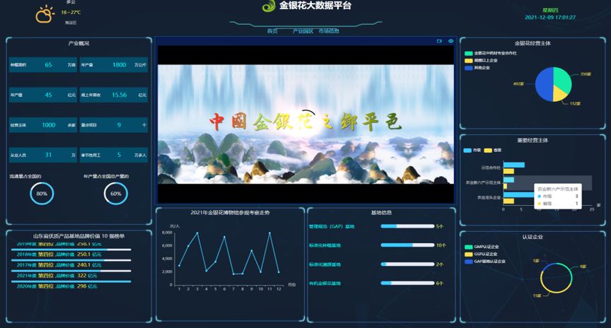 文朗润诚智慧农业 文朗润诚智慧农业
